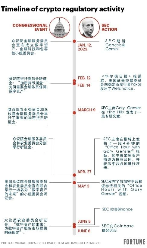 Gary Gensler的加密游戏：偷走国会的聚光灯，照亮SEC的路