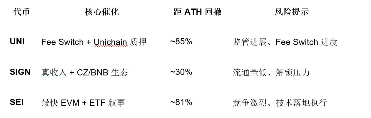 BitMEX Alpha：爆发在即的3只潜力山寨币
