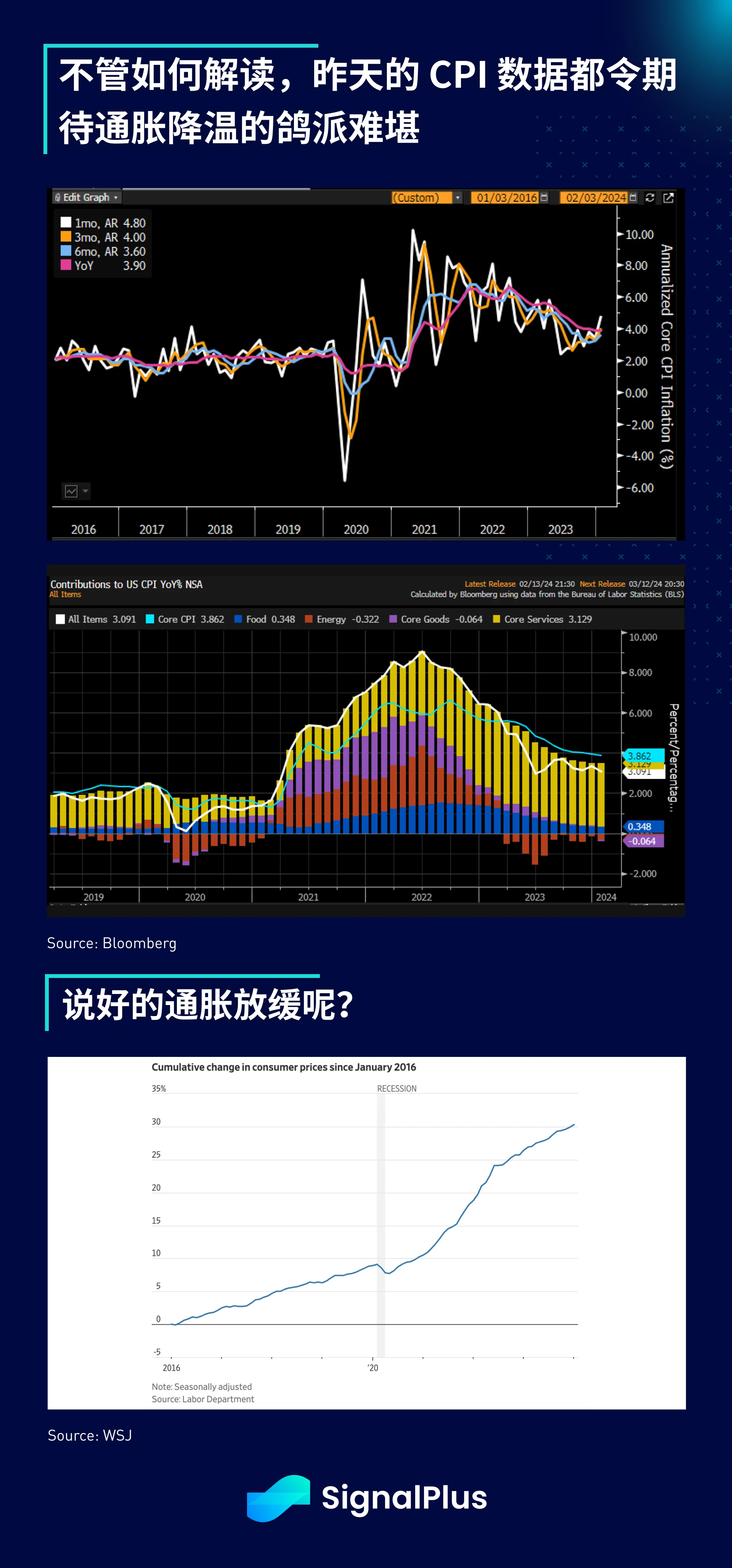 SignalPlus宏观分析(20240214)：SPX创历史新高，通胀数据令市场担忧