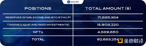 Mint Ventures：熊市中的头部游戏公会，有的向阳生长，有的悄然掉队