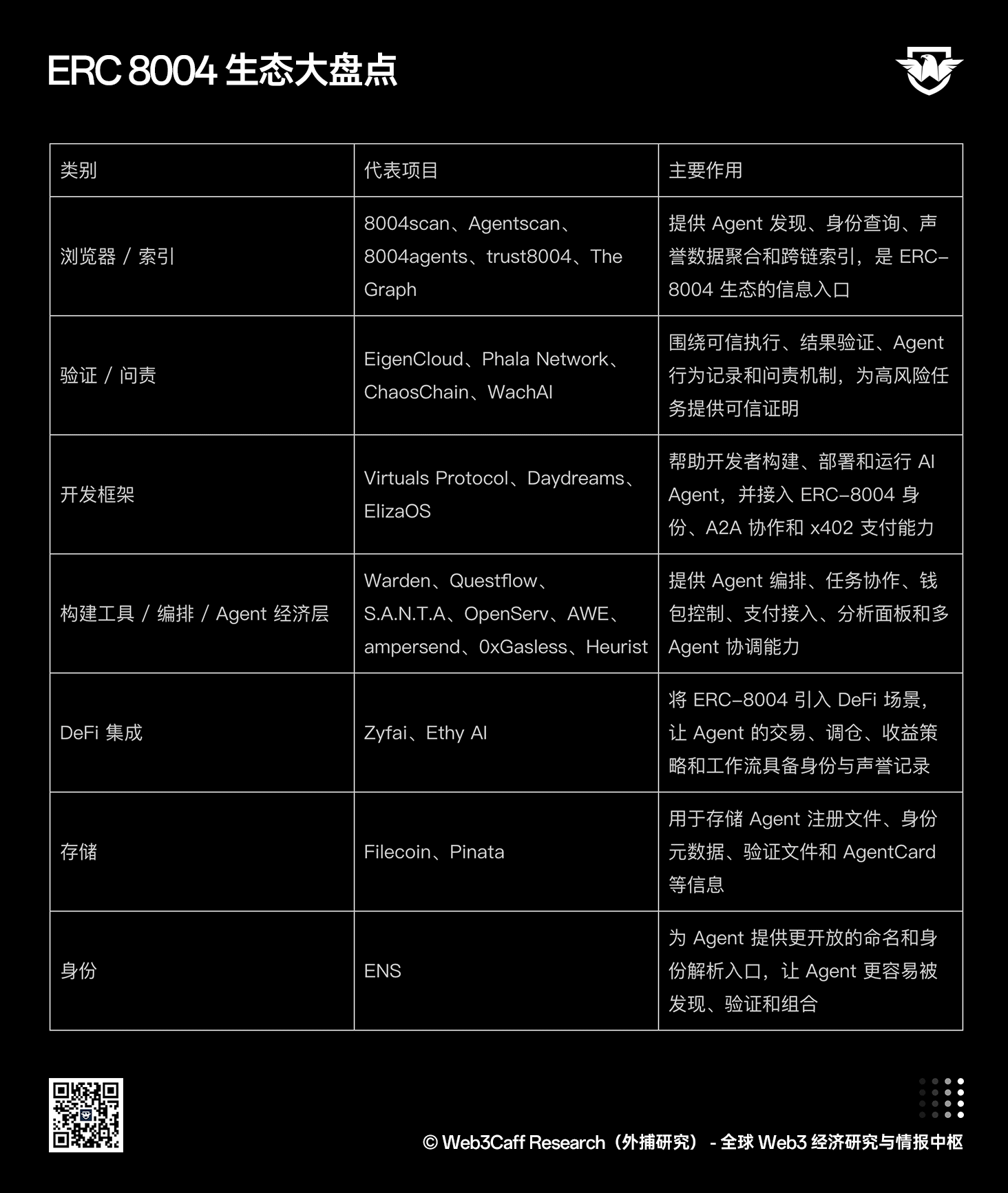AI Agent 时代链上安全报告：当交易、支付与签名主体从人变成 Agent，Web3 安全边界何在？全景式拆解其背景、潜在攻击、经典案例、防御图谱、安全原则及产业机遇-外捕研究 Web3Caff Research