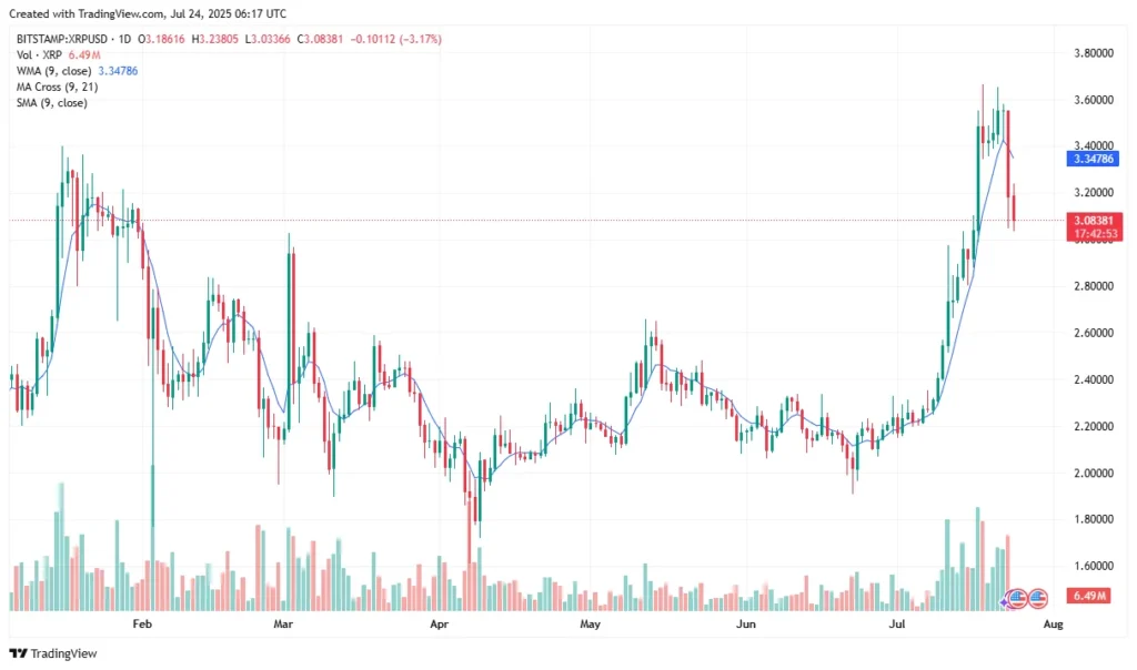 xrp chart 1