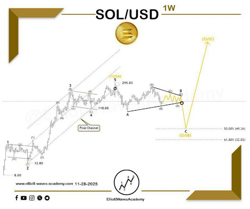 Solana Braces For A Dual-Test Setup – Here’s What Could Happen Next