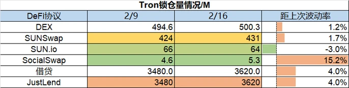 Foresight Ventures Weekly Brief：继续跳舞，直到音乐停止