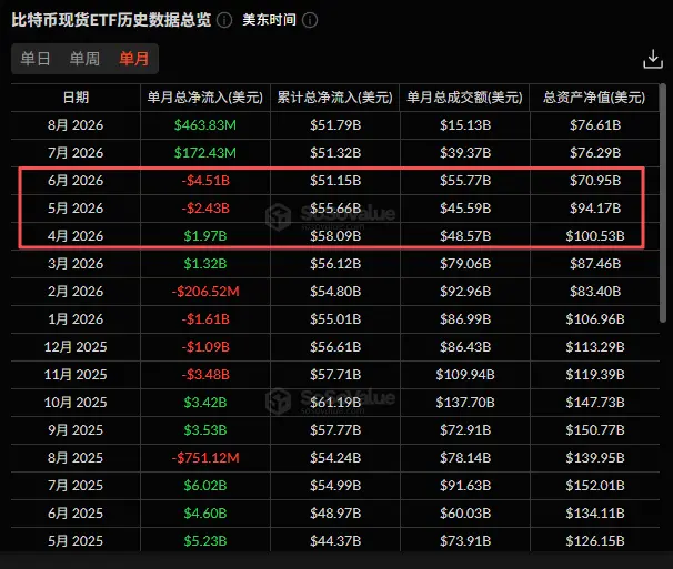 Q2 华尔街机构加密持仓：多数机构逆势加仓，ETH 敞口全面跑赢 BTC 