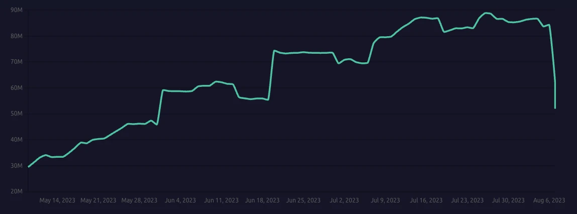 MakerDAO将DSR提高至8%，对协议有何利弊？