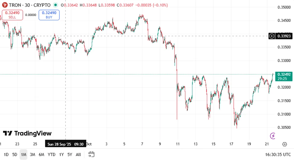 chart0098 3