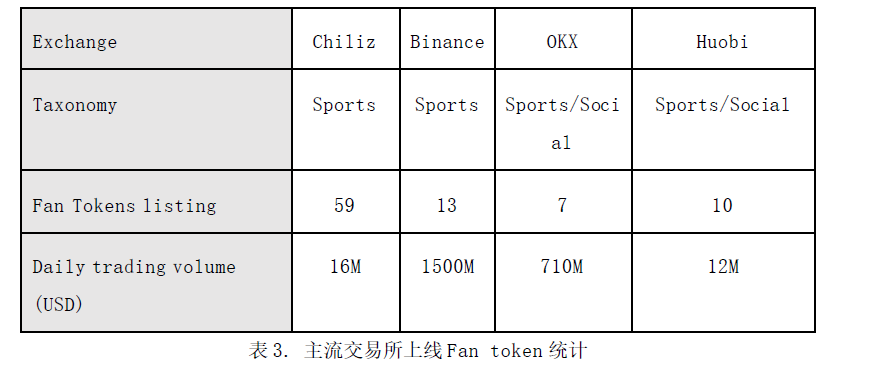 FIFA世界杯开幕在即，Fan Token的机会在哪里?