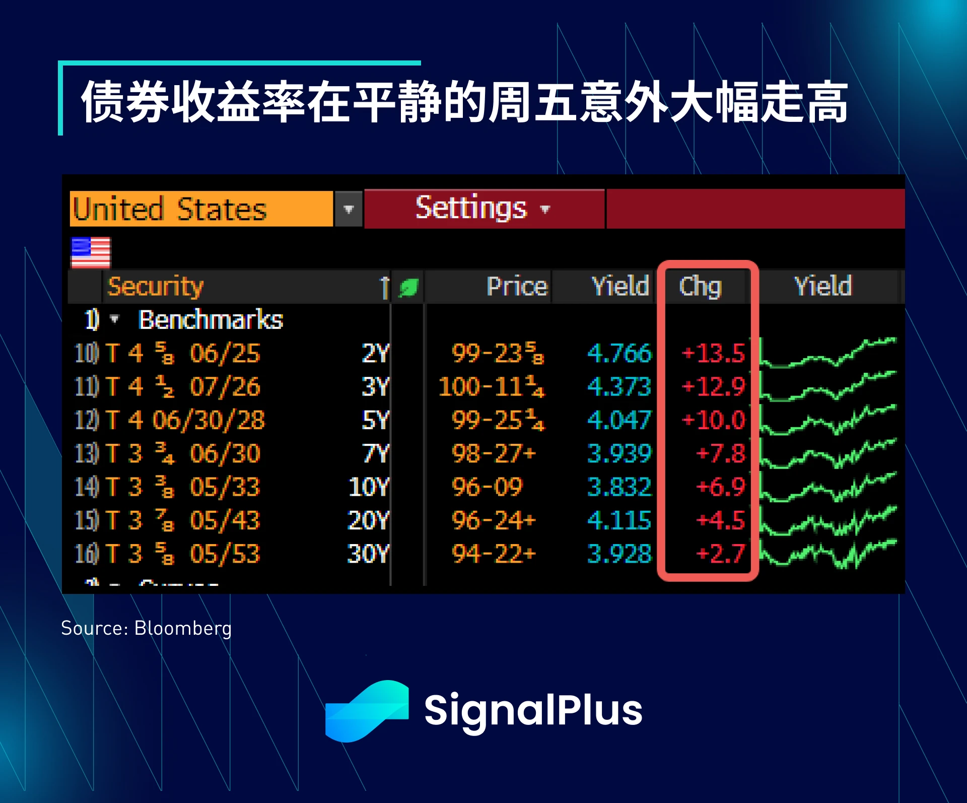 SignalPlus宏观研报(20230717)：“暑假交易”来临，风险资产预计继续坚挺