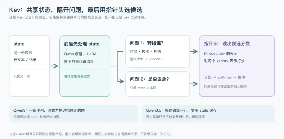 深入底层看 Jev，能否戴上&ldquo;范式革新&rdquo;的王冠