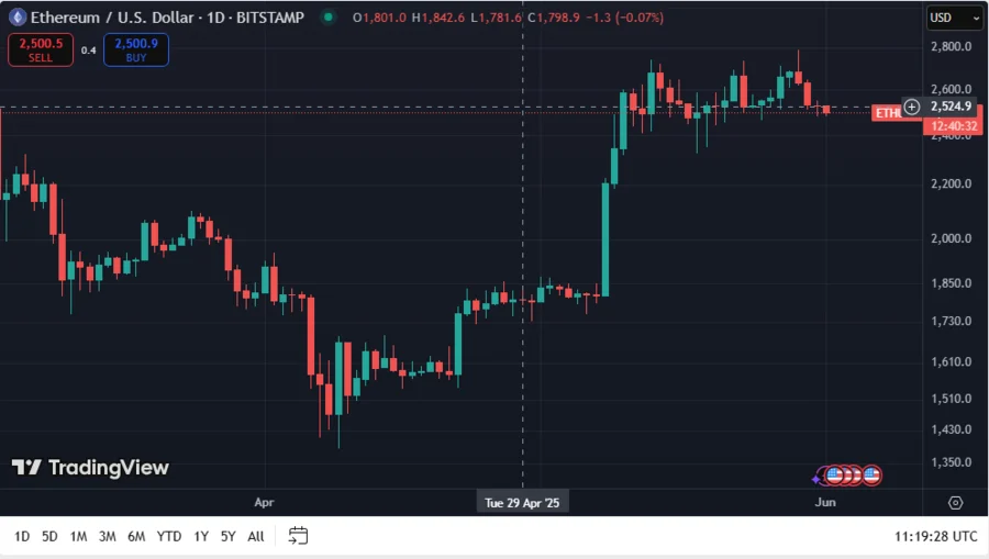 ETHUSD