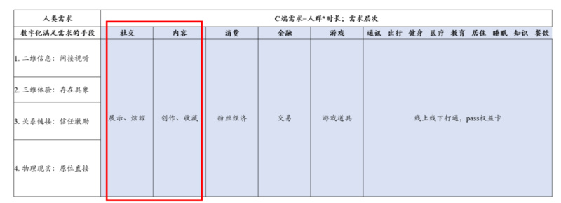 DAOrayaki & THUBA DAO：通过案例分析Web3社交流派之争