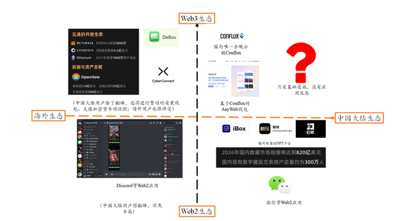 DAOrayaki & THUBA DAO：通过案例分析Web3社交流派之争