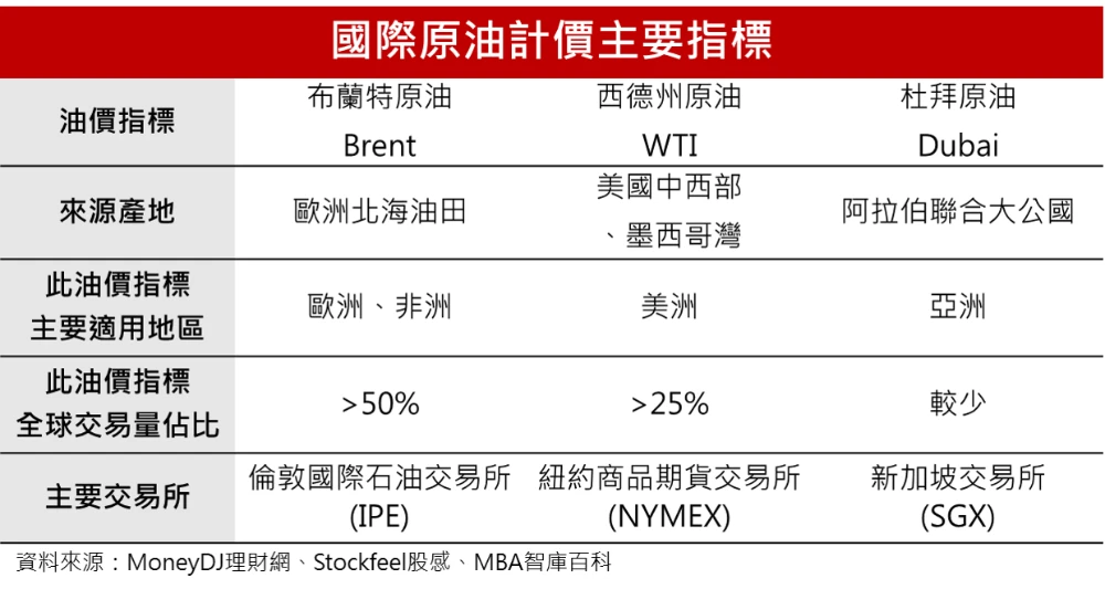 LD Capital：万字长文解析大宗商品之王-原油