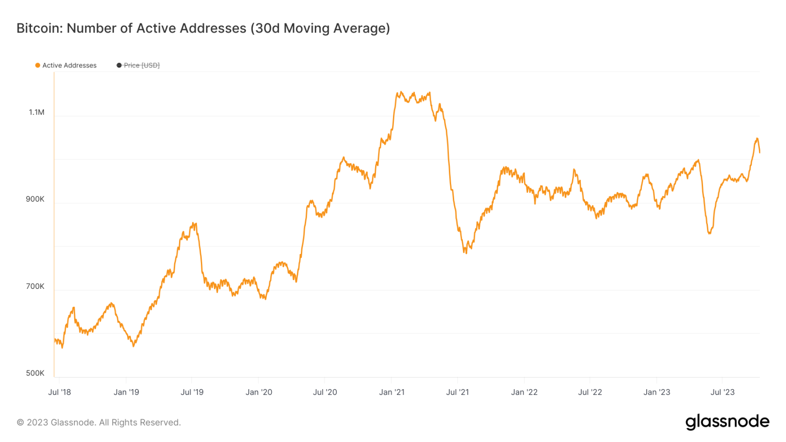 概览比特币Q3表现：环比下跌11.5%，长期持有者占比超过76%