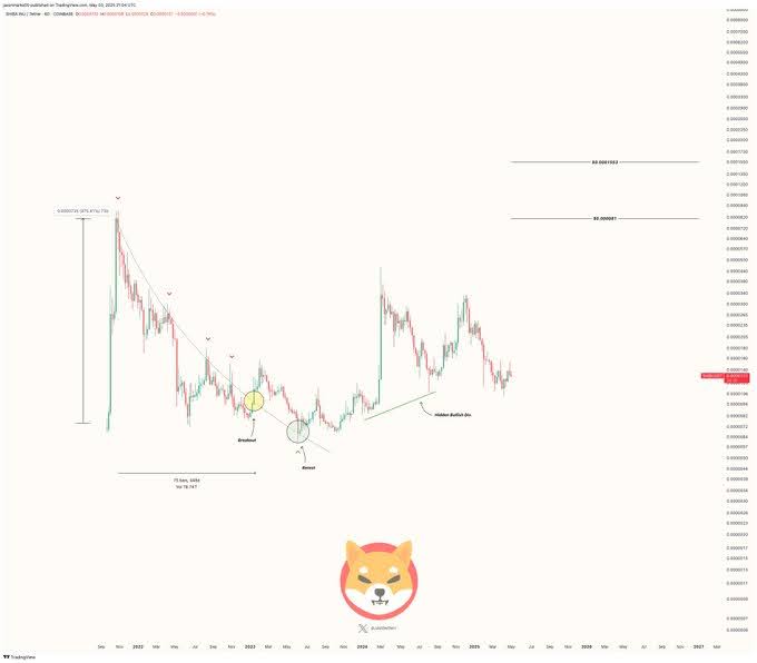 shib chart