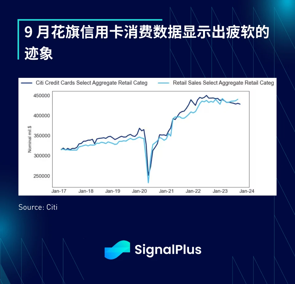 SignalPlus宏观研报(20231017)：加密市场交易量持续走低，需警惕市场剧烈波动