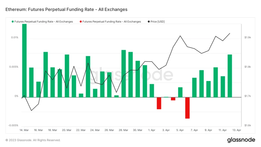 Foresight Ventures市场周报：市场中继强势，ETH升级解锁