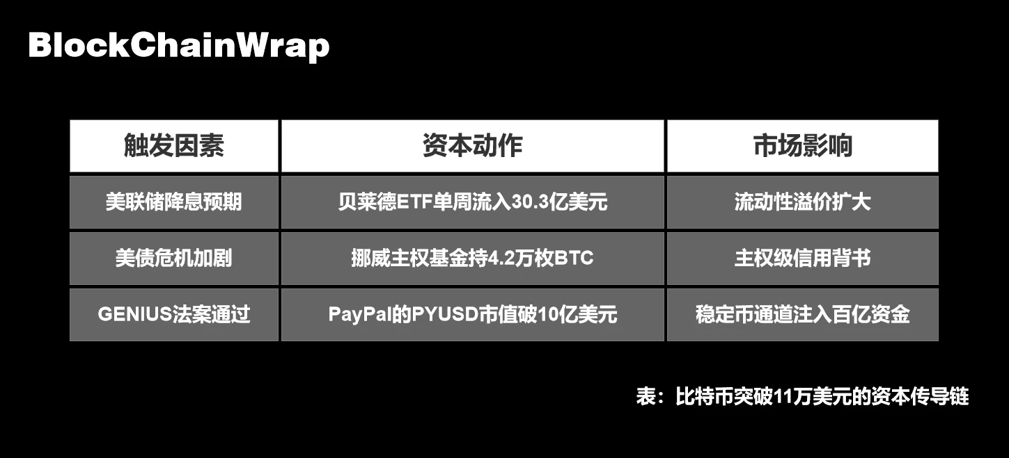 11万刀比特币背后的资本阳谋：27亿ETF弹药如何击溃空头？