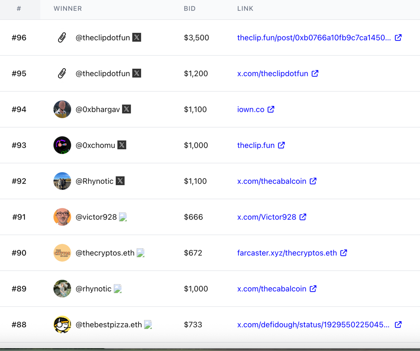 3500美元买一个二维码？QRcoin的链上拍卖狂想