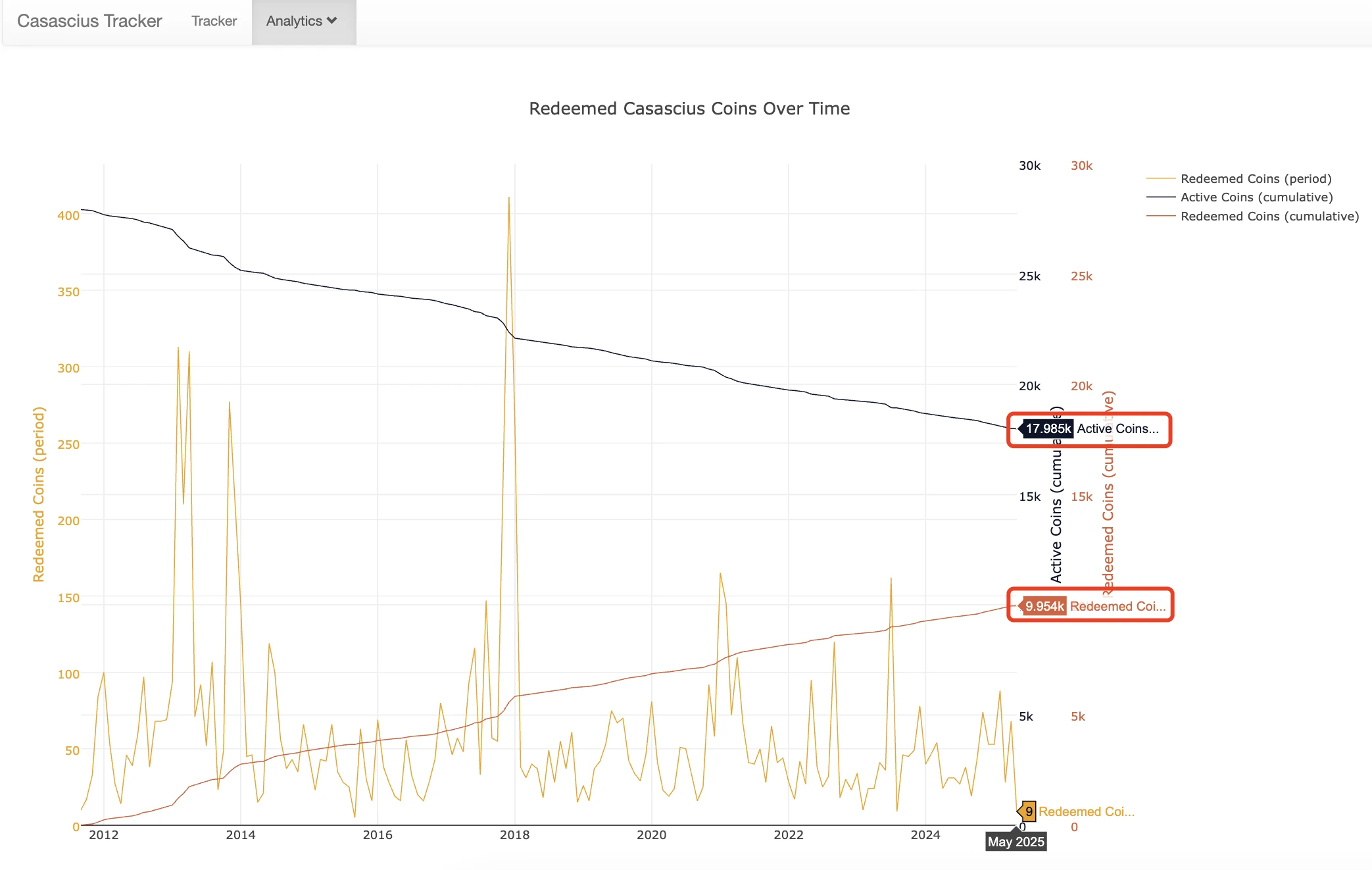 “实体BTC”出世，一场长达13年的20000倍投资奇迹