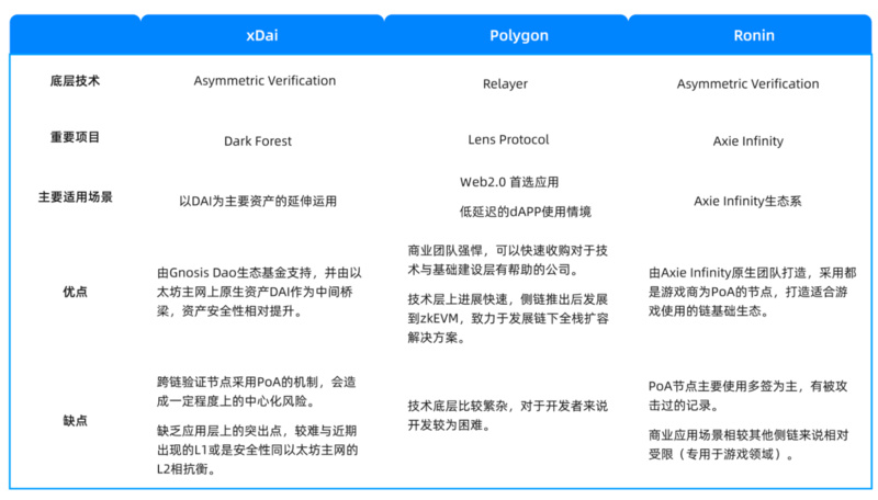 Cobo Ventures深度研报：全面解读链下扩容方案