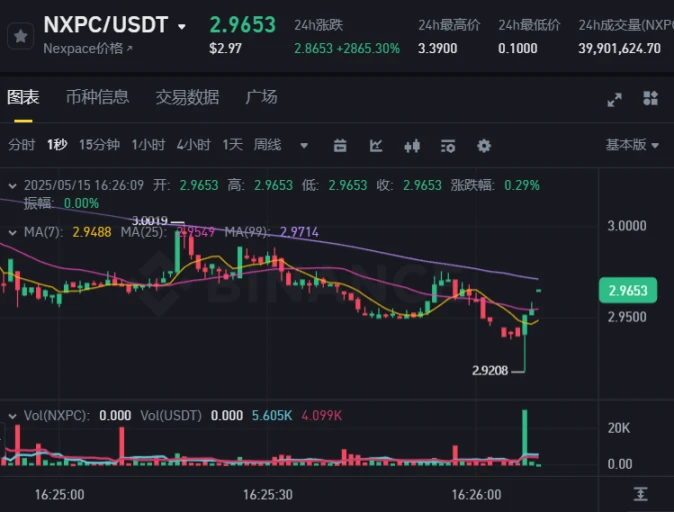 冒险岛NXPC强势开盘，韩国大厂复兴链游大业？
