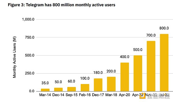 解读币安研究院Telegram Bots报告：机器人交易赛道未来如何发展？