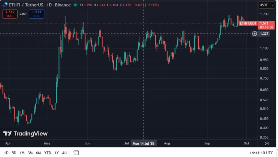 ETHFIUSD  