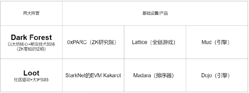 W Labs：下轮牛市，如何找到属于链游赛道的“圣杯”？