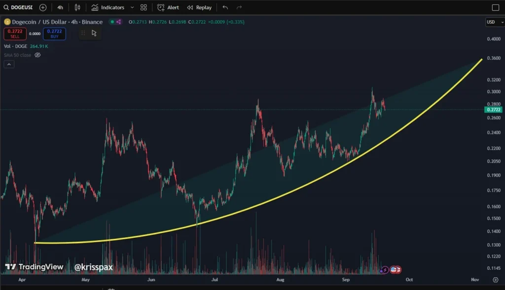 Chart315135 6