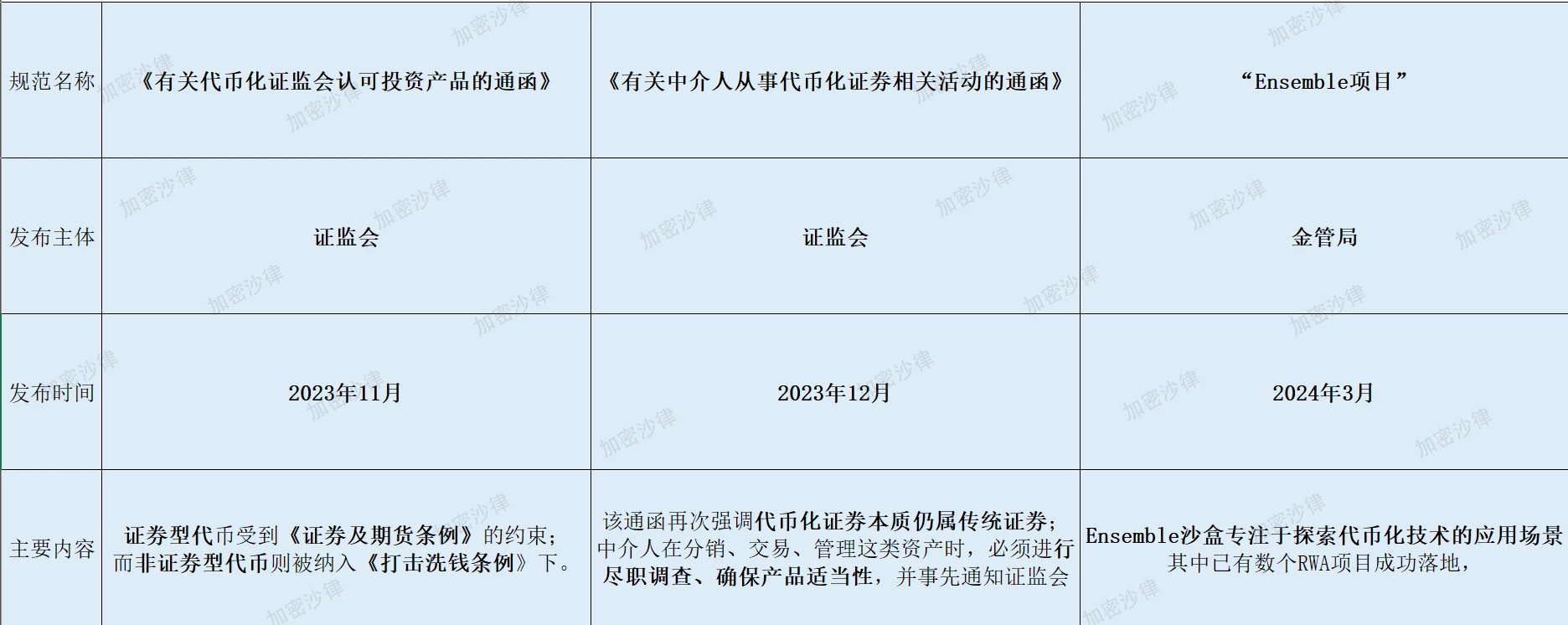 Web3律师深度解析：大陆企业如何在香港成功发行RWA产品？