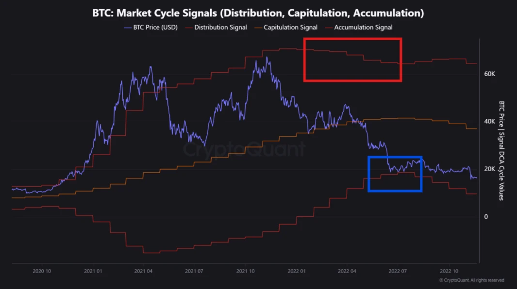 Rising Short Bets on Bitcoin Put $68K Support in Focus