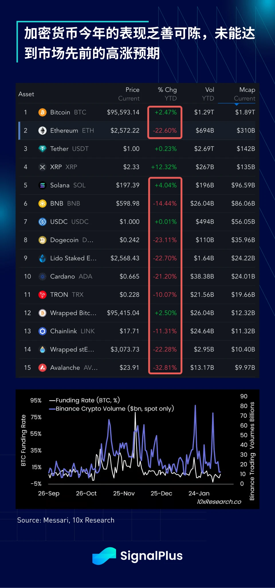 SignalPlus宏观分析特别版：Return-Free Risk