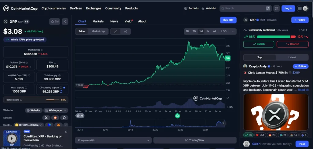 XRP chart