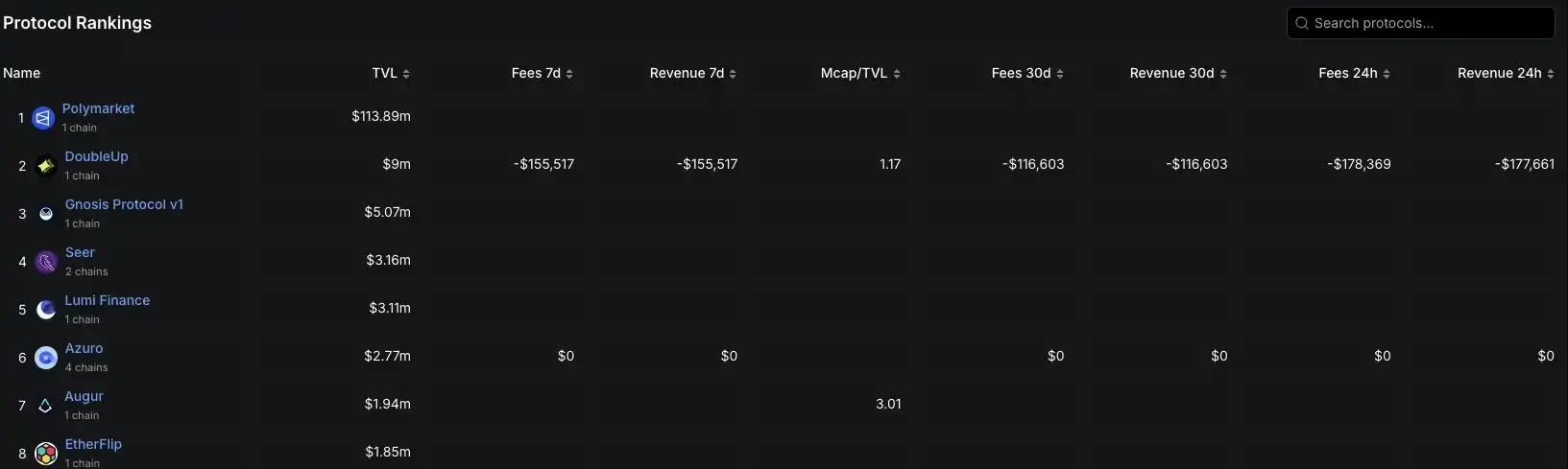 资本下注预测市场，Polymarket与Kalshi谁更胜一筹？