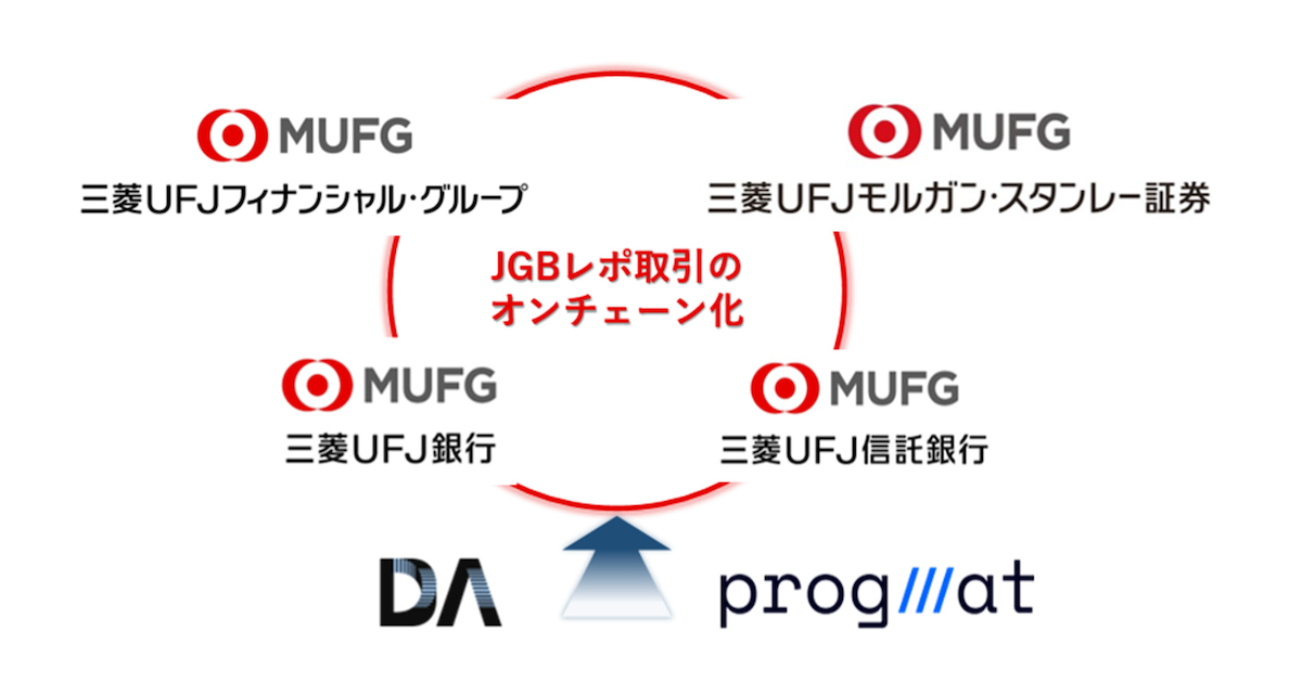 MUFG、国債レポのオンチェーン化実証へ カントン基盤を活用