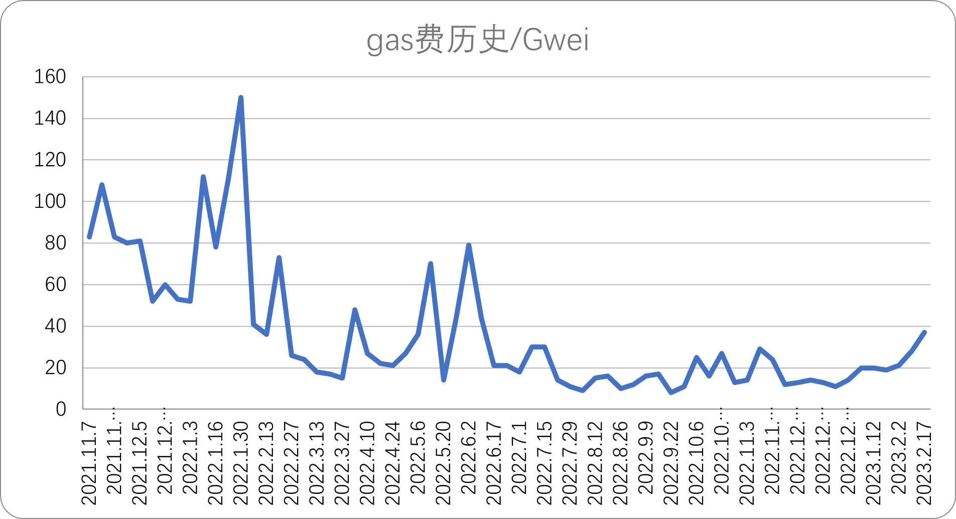 Foresight Ventures Weekly Brief：继续跳舞，直到音乐停止