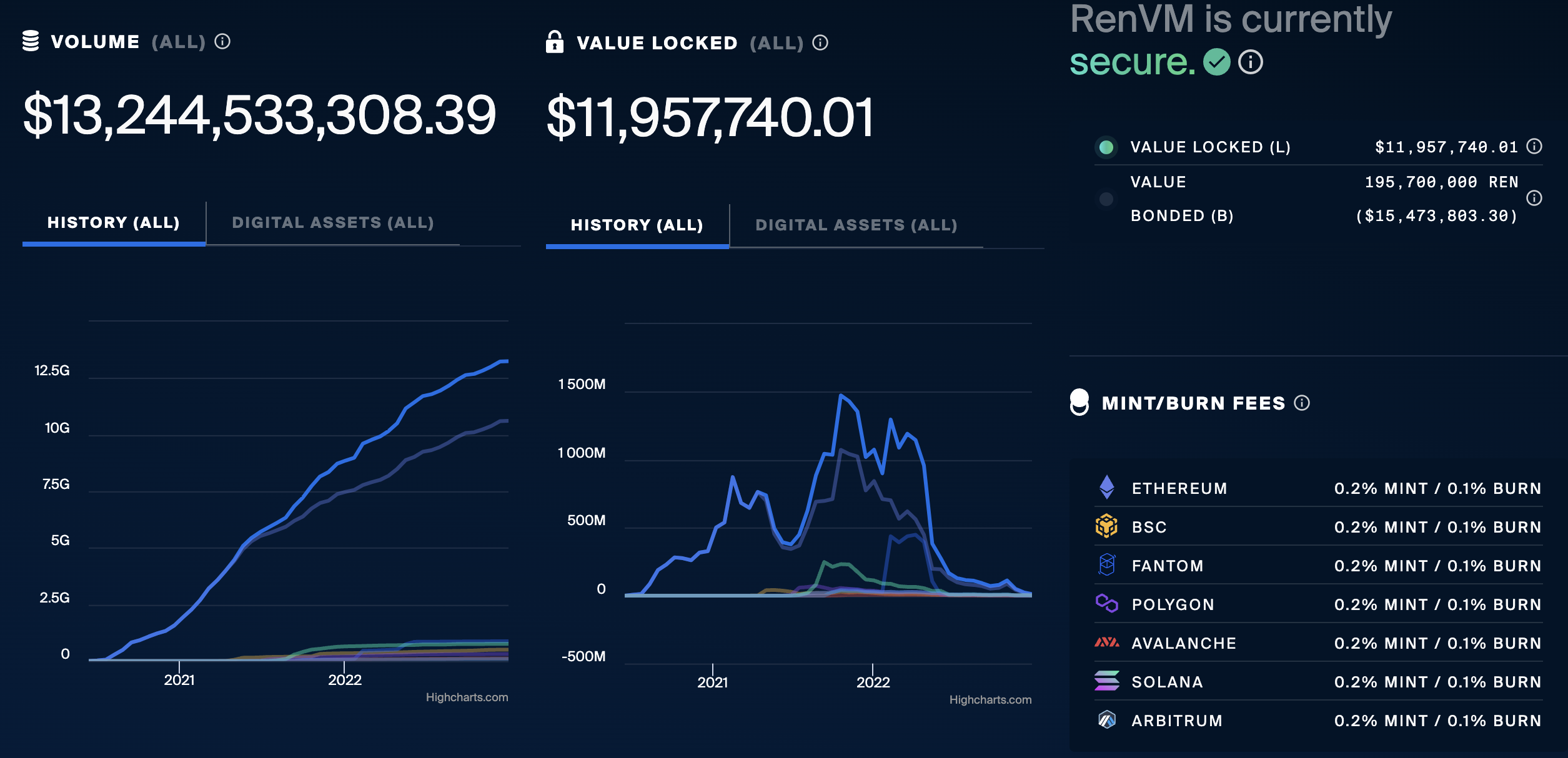 Ren2.0开发的空窗期，挑战者会否趁机抢占市场？