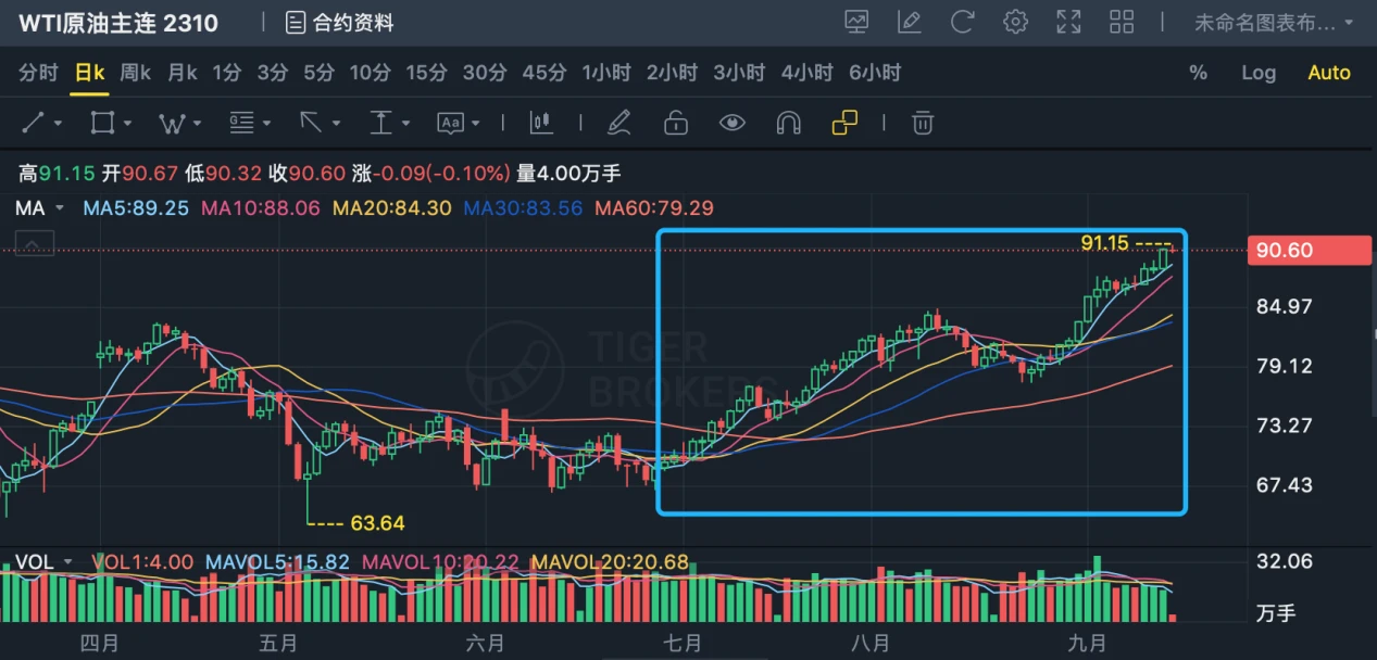 LD Capital：万字长文解析大宗商品之王-原油