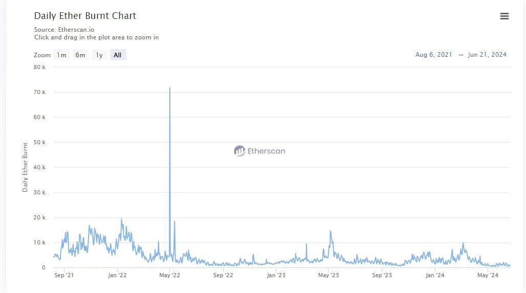 以太坊大空头宣言：ETH/BTC还得再跌一年