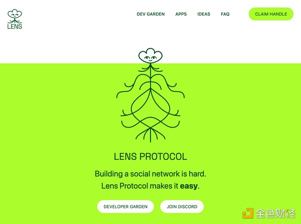 Lens Protocol