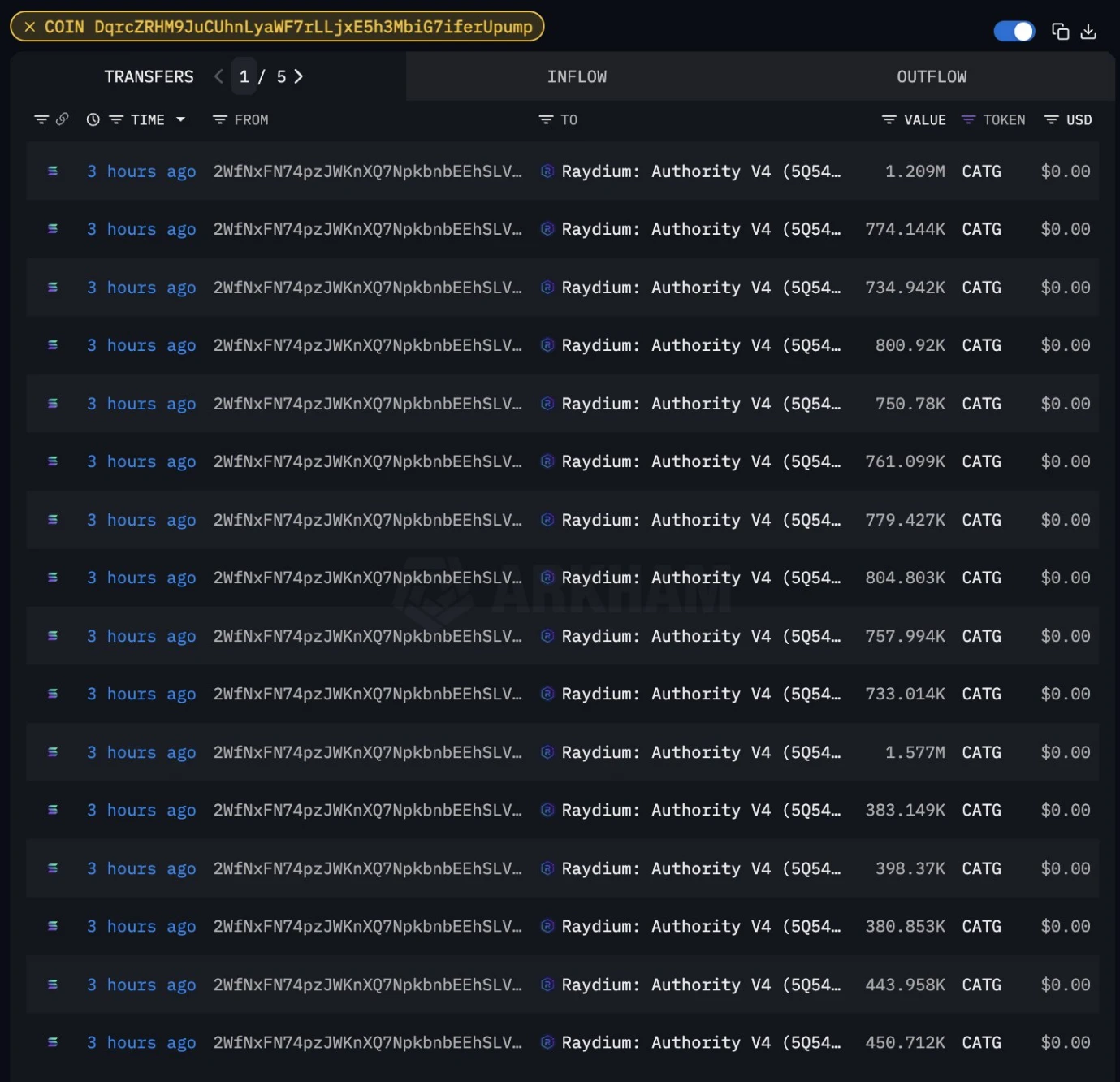 CoinW研究院：AI Agent观察系列第一期