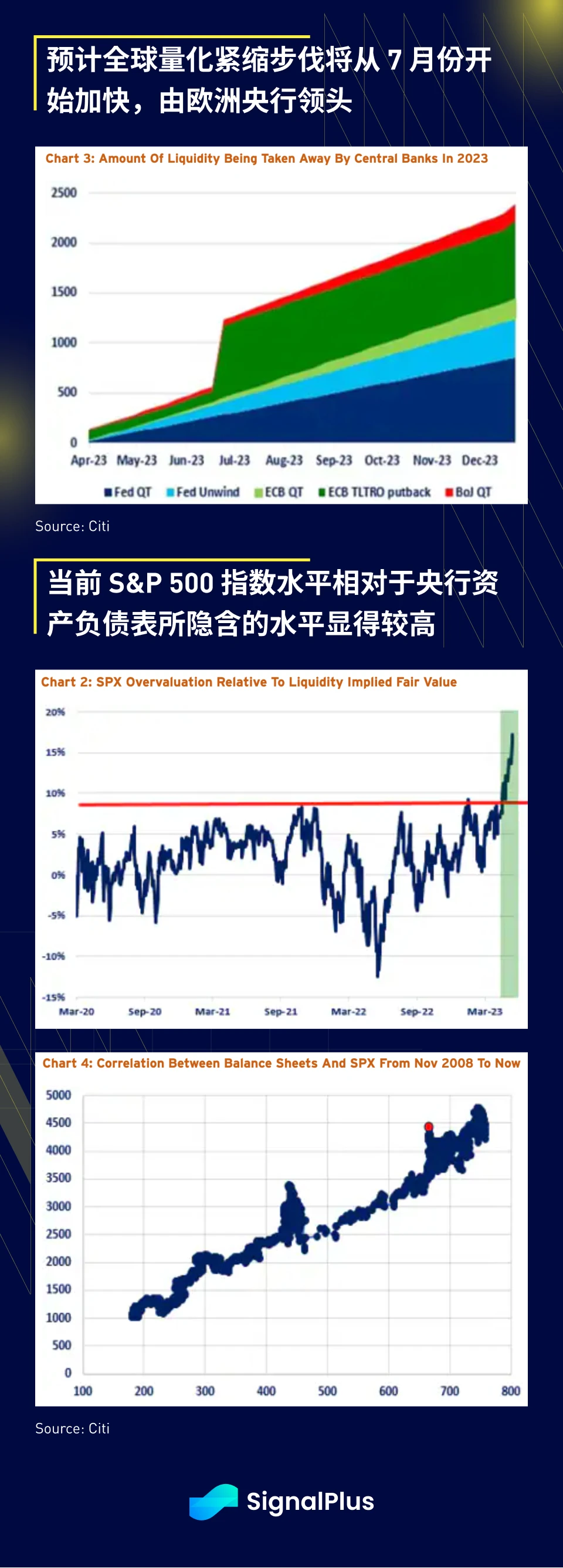 SignalPlus宏观研报(20230629)：市场无精打采，央行领袖会议反应谨慎