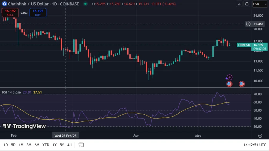 LINKUSD