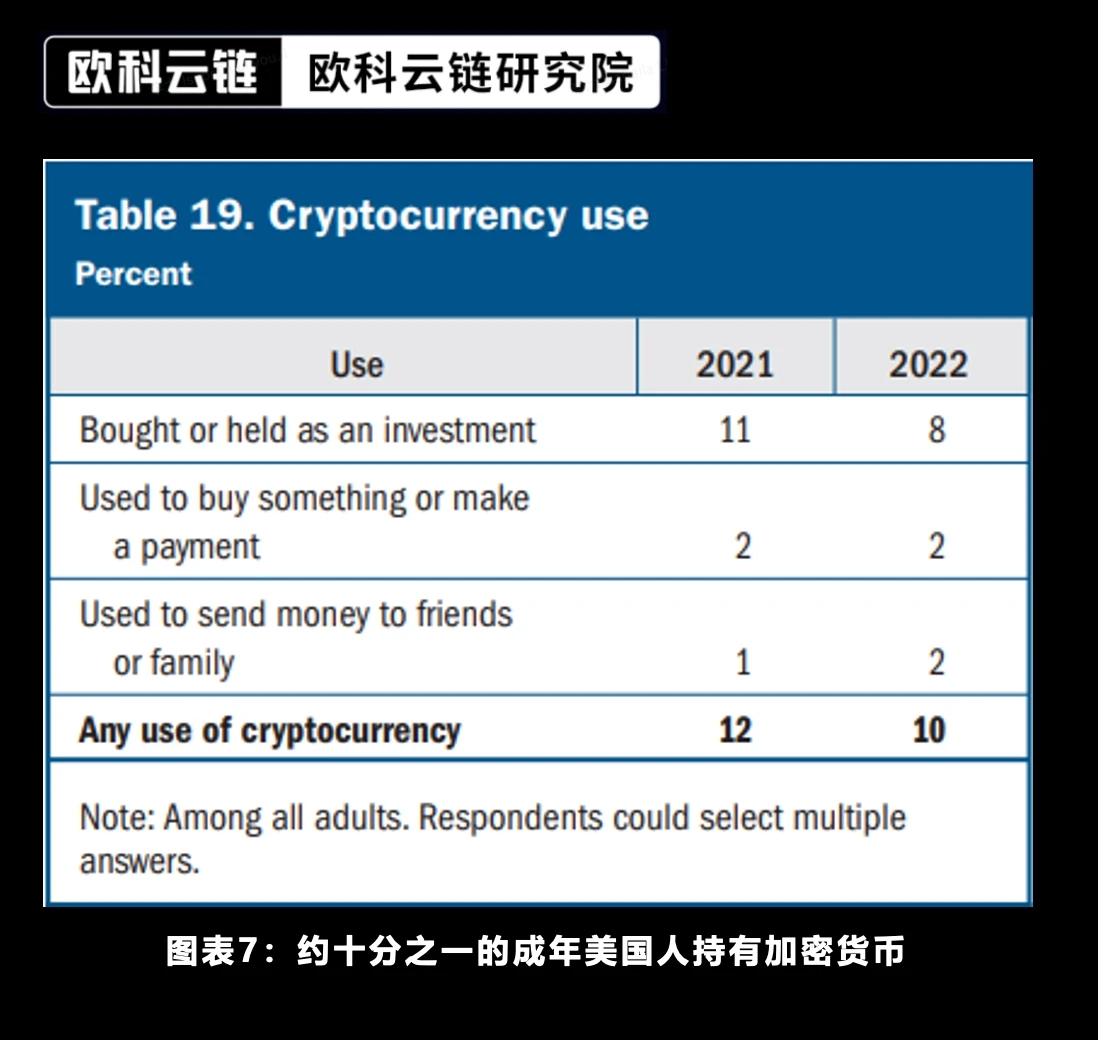 欧科云链研究院特约分析：未来将来，加密资产ETF合规化的新时代