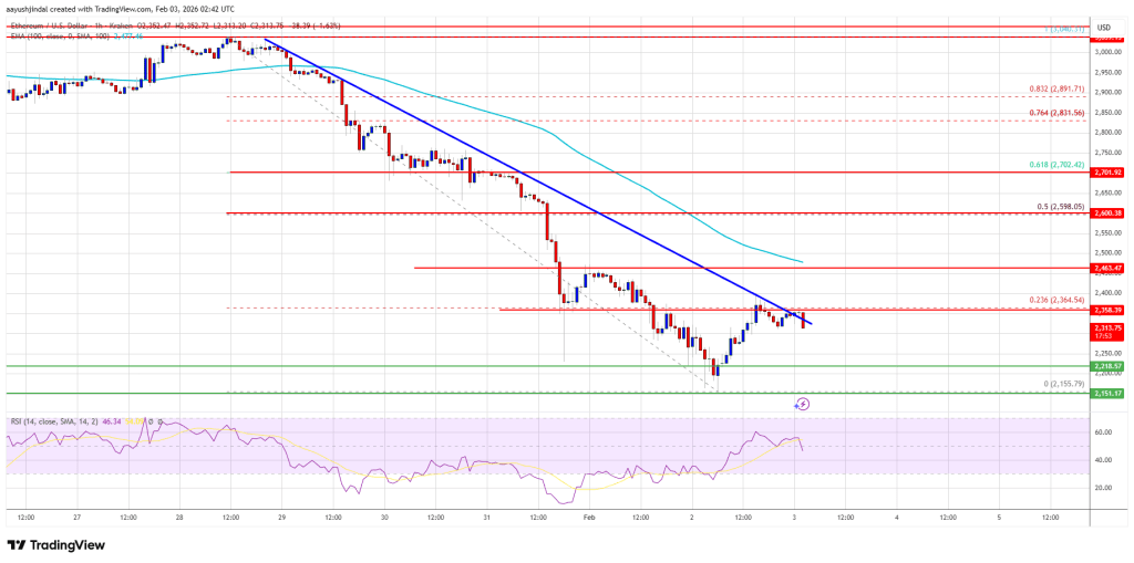 Ethereum Price Struggles At Resistance, Opening Door To Renewed Losses