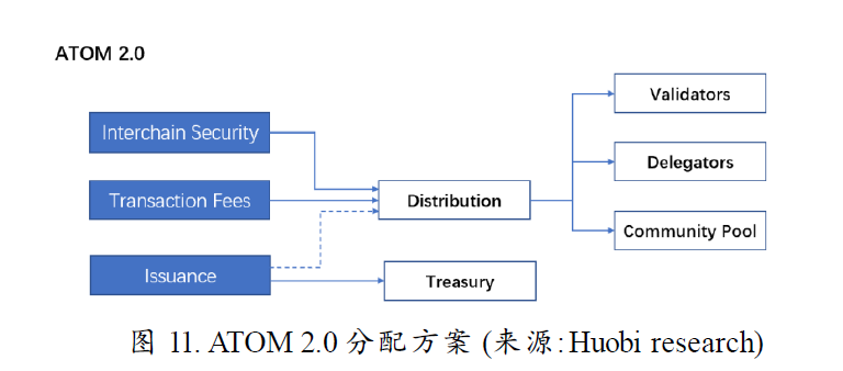 Cosmos新征程：一切从Interchain开始