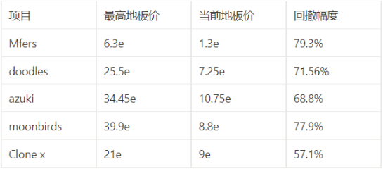 穿越牛熊的mfers：反脆弱性、文化即效用、无为而治