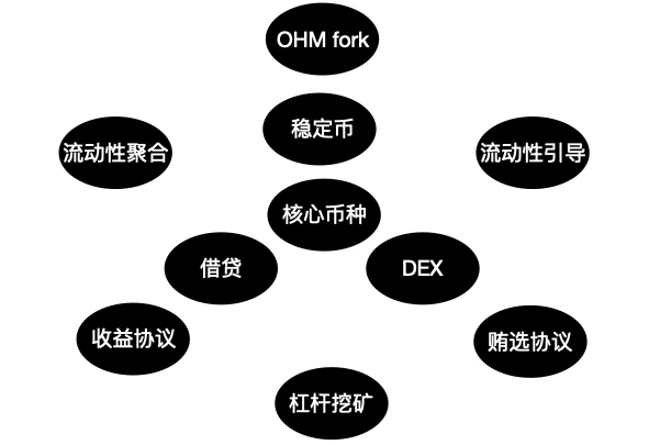 Foresight Ventures：Perpetual DEX的LP产品化之路